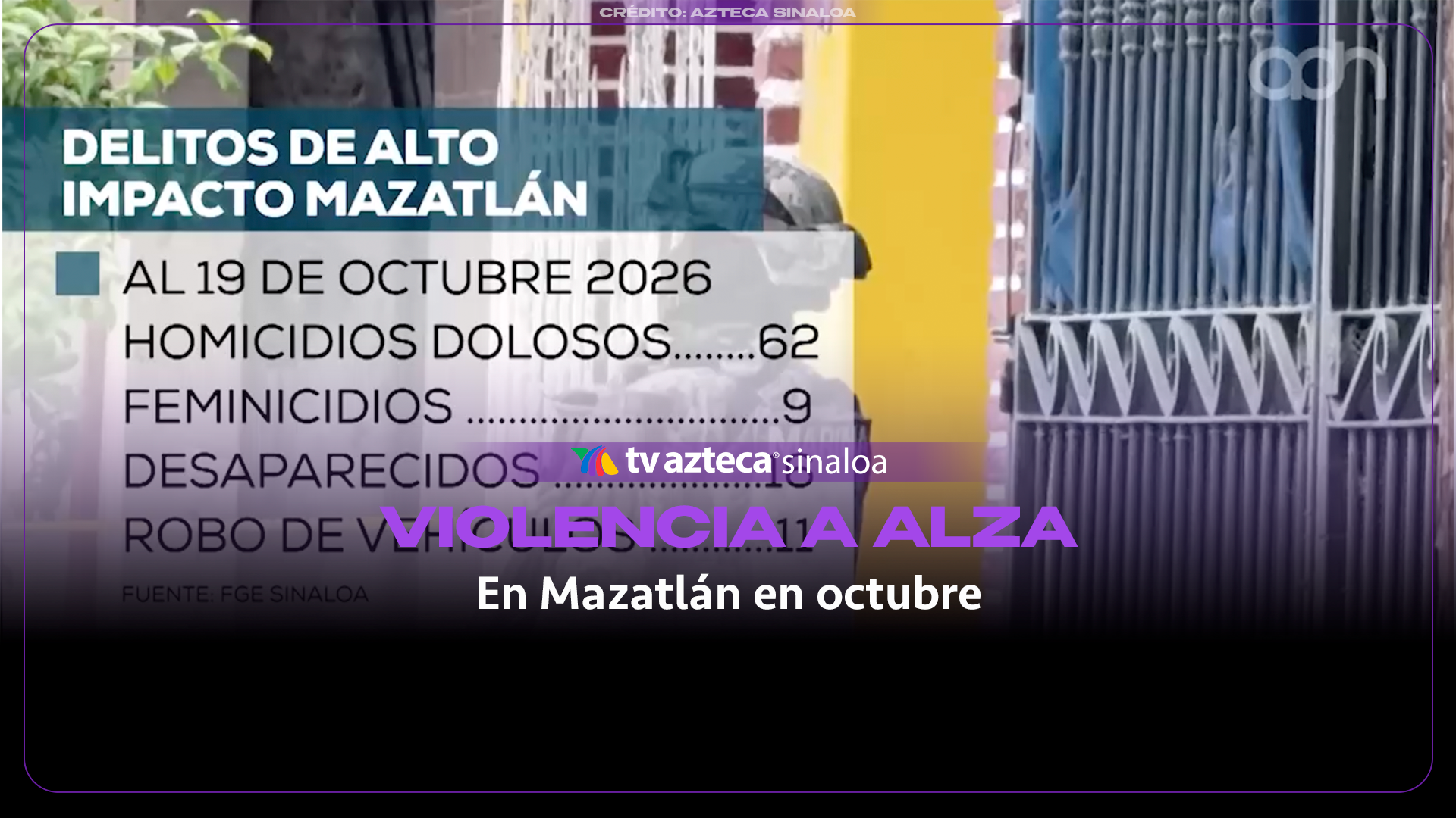 VIDEO| Aumentan los homicidios en Mazatlán; octubre supera a septiembre en violencia
